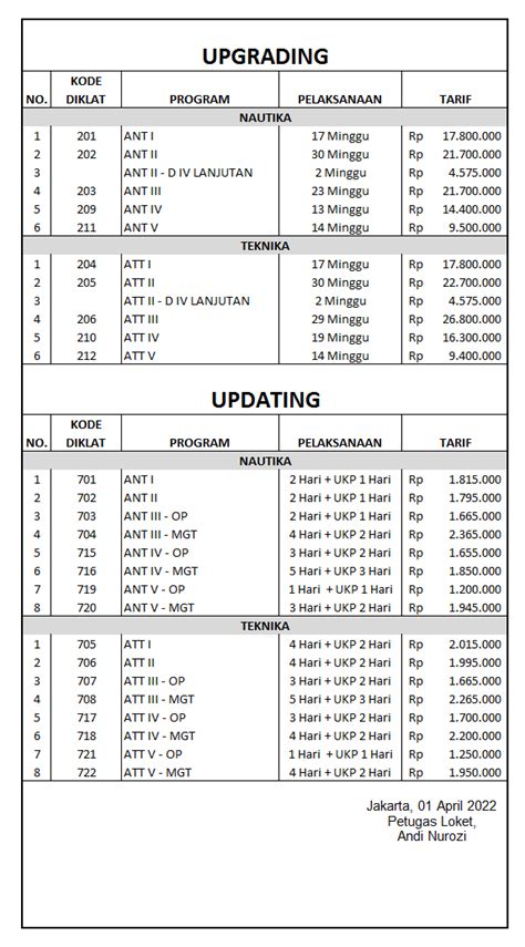 Harga diklat stip 【Pembaruan 2024】