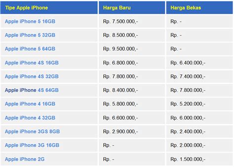 Harga iphone 15 second 2026.  Simak daftar harga iPhone 15, 15 Plus, 15...