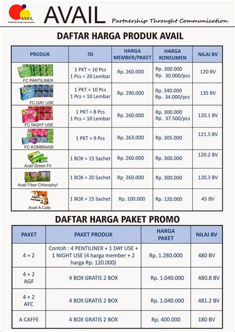 Pie susu chandra harga