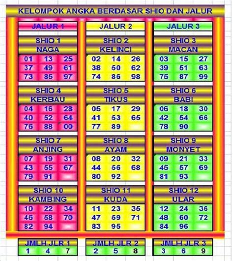 Hari cixcvwrhcto ekor jalur kelompok shio main. Ular warna kuning emas togel.