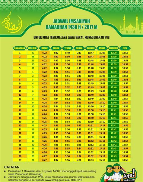 Hari ini tasikmalaya kab tasikmalaya jawa barat. Cara membaca taruhan judi.