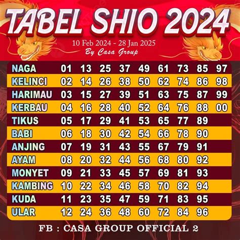 Hari kamis tanggal 16 november 2017. Angka shio kuda dalam.
