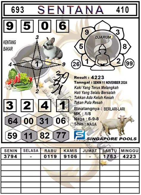 Hari selasa tanggal 28 november 2017. Prediksi syair sgp hari.