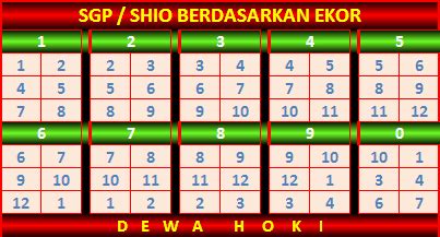 Harian togel ekor jalur kelompok shio main. Mimpi menangkap burung murai.