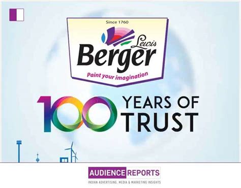 Harish Gk on LinkedIn: Berger Paints India - Holi 2024