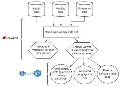 Harker preschool closing.  In case of mixed data types in a single column,...