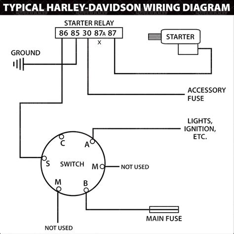 Harley 3 wire ignition switch diagram. Jun 13, 2017 · 1. The solid red wire brings power to the ignition switch from the main circuit breaker. 2. The red and gray wire goes from the ignition switch to the 15A Accessory fuse, then feeds power to many places on the bike from that fuse. 3. The red and black (or dark blue) wire goes to the starter relay and also to the other three fuses. 