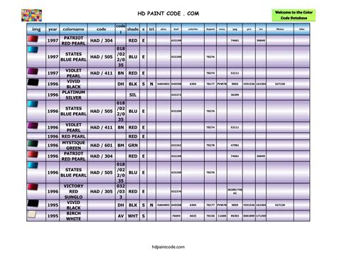 Harley Color Codes and Crossover Table. 