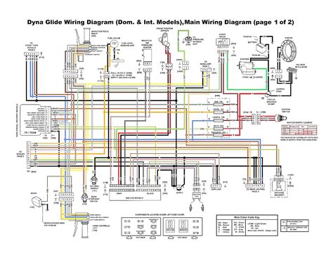 Harley Flstc Wiring Diagram