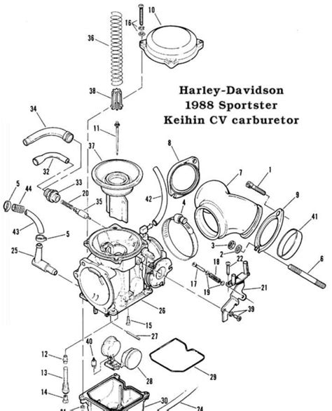 Harley carb rebuild cost. .  Get quality parts for engine maintenance a...