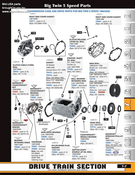 Harley davidson 5 speed transmission diagram. GET SPECIAL OFFERS. Don't miss out on special offers from us and our trusted partners. The Harley 6 speed transmission is excellent, but the main drive gear bearing is a double roller bearing that is prone to premature failure. Watch Rebuild. 
