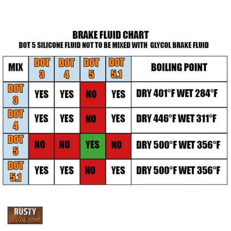 Harley davidson brake fluid chart. Combines everything needed to perform an AMSOIL oil change on most 1999-2016 Harley-Davidson* motorcycles in one convenient package; Includes four quarts of AMSOIL 20W-50 Synthetic V-Twin Motorcycle Oil, one black AMSOIL Motorcycle Oil Filter and one drain-plug O-Ring * All trademarked names and images are the property of their respective owners and may be registered marks in some countries. 