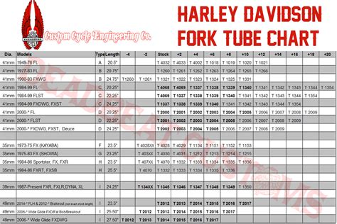 The Harley Davidson fluid capacity chart p