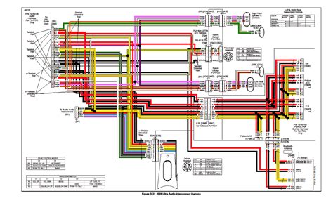 Harley davidson radio wiring schematic. We strongly urge you to take the affected motorcycle to an authorized Harley-Davidson dealer to have the appropriate service performed as soon as possible OK 99949-14_en - 2014 Wiring Diagrams 