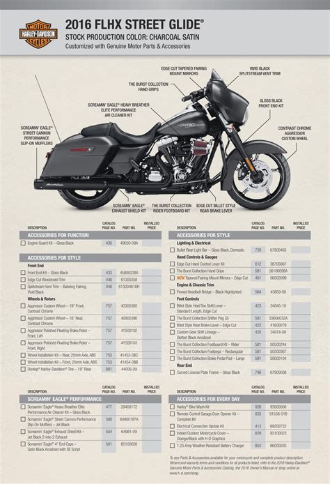 Harley davidson service manuals 2015 ultra classic. - Indikatoren für die externe bonitätsbeurteilung von schweizer banken.