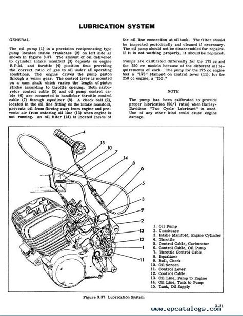 Harley davidson ss 175 ss 250 1975 1976 service manual. - Contributi della fiat ai programmi europei di telecomunicazioni spaziali..