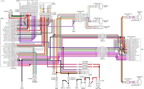 Harley davidson stereo wiring diagram. 2007 wiring diagrams - table of contents; sportster; softail; 2007 fxd, fxdl, fxdb; 2007 all fxdwg, fxdc; 2007 flhx, flht, flhtc, flhtcu and fltr; 2007 flhr, flhrc ... 
