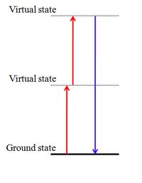 Harmonic generation - Wikipedia