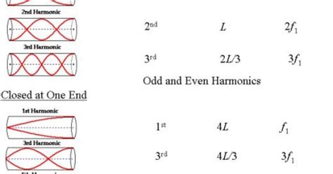 Harmonics mcat.  In this video, I talk about how to understand harmonics...