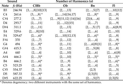 Harmoniz muzic donlaod audio. .  ...