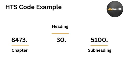 Harmonized Tariff Schedule HTS Code Explained for Imports amp Exports