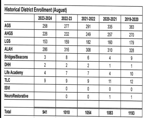 Harmony FY 2024 Approved Tentative Budget