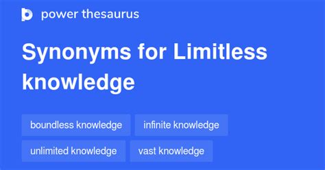 Harness the Power of Annual Thesaurus: Unlock Limitless Vocabulary and Enhanced Writing