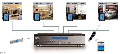 Harnessing Receiver Features for Multi Room Home Audio