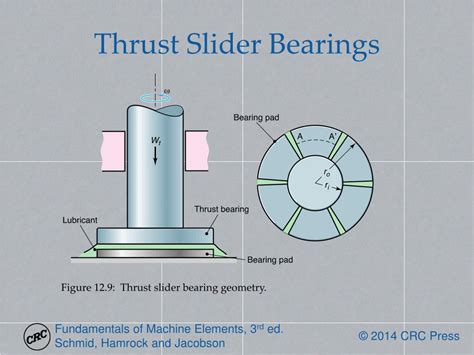 Harnessing the Power of Thurst Bearings: A Guide to Superior Performance and Precision