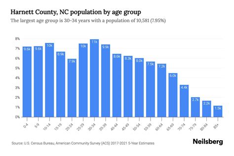 Harnett county inmate population.  Confirm identity using age and booking...