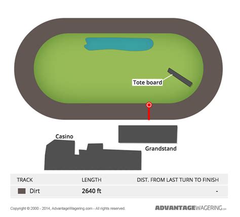Instant access for Harrington Raceway Race Results, Entries