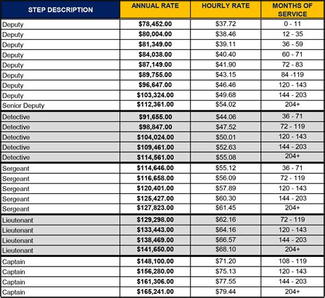 Harris county constable pay scale 2025.  In a nutshell Harris County commissioners considered a...