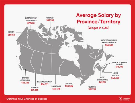 Harrow Jobs in Ontario (with Salaries) 2024 Indeed.com Canada