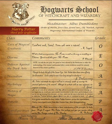 Harry potter grading. Apr 14, 2014 ... As a first year student, you are expected to complete seven courses: Charms, Potions, Defense Against the Dark Arts, Astronomy, Herbology, ... 