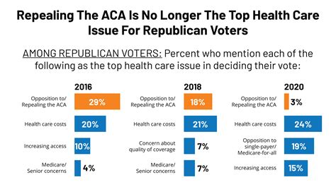 Hart Research Poll on Affordable Care Act Repeal Dec 2016