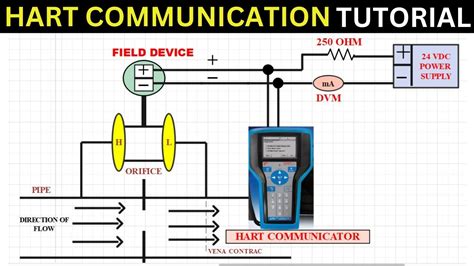 Hart communicator software.  Connection HART&reg; communication Hand op...