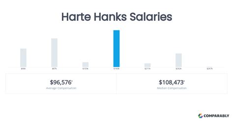 Harte Hanks Salaries in Philippines Glassdoor