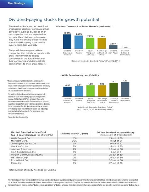 Hartford balanced income fund. SAVE. Balanced Income Fund Brochure. 09/30/2023 - PDF (8 MB) This brochure explains the benefits of using a balanced strategy that combines stocks and bonds in pursuit of upside potential and lower relative volatility. 