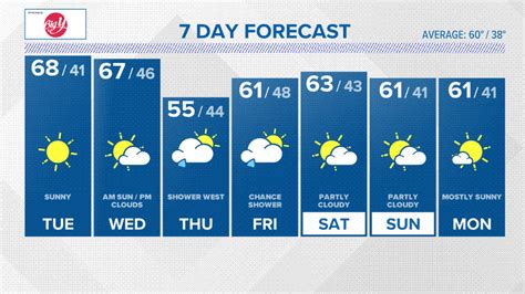 Hartford, WI Weather Forecast and Conditions - The Weather Channel | Weather.com 10 Day Hartford, WI As of 6:51 pm CDT 50° Cloudy Day 54° • Night 35° Watch: Champion Pumpkin Sets.... 
