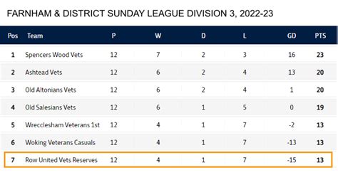 Hartley Wintney FC - The Row Veterans Teams