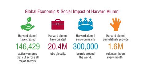 Harvard’s alumni impact – Harvard Gazette