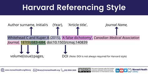 Harvard Format (With Example) (2026)