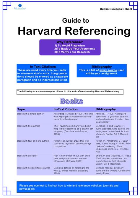 Harvard referencing guide