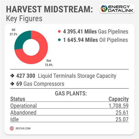 Harvest Midstream Company: A Comprehensive Guide to Success