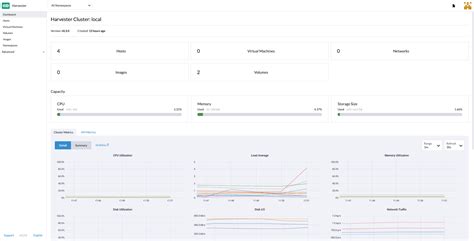 Harvester game play.  It utilizes Kubernetes API as a unified automation language ...