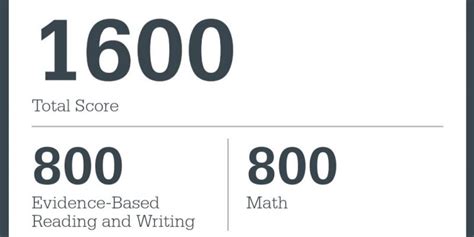 Has anyone ever got a 1600 on the SAT? - gulchlife.jodymaroni.com