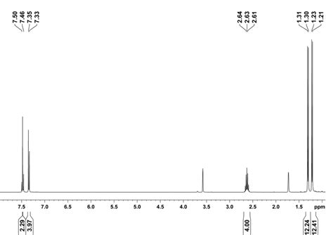 Has everyone tried to measure 1H NMR spectrum of dry THF-d8?