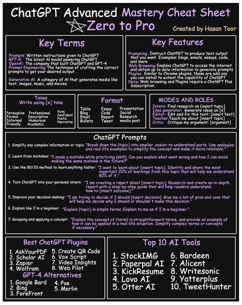 Hasan Toor on Twitter: "I made a ChatGPT Cheat Sheet for …