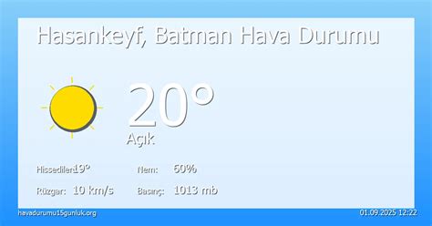 Hasankeyf, Batman Hava Durumu The Weather Channel.