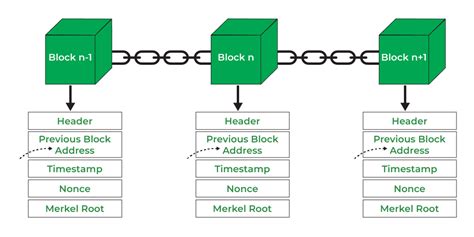 Hash chains.  Unravel the Hash chains are primarily used in fields where data integrity i...